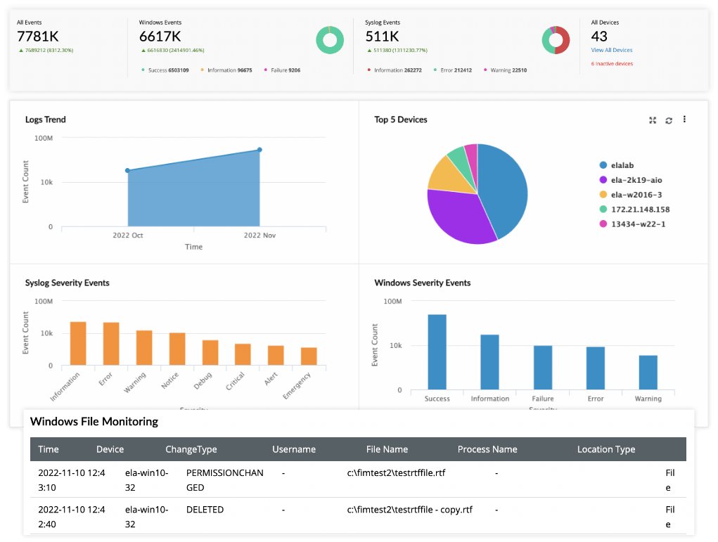 Real-time network monitoring