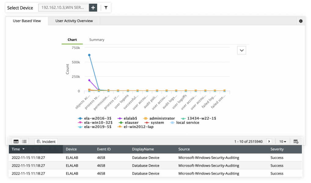 User activity monitoring