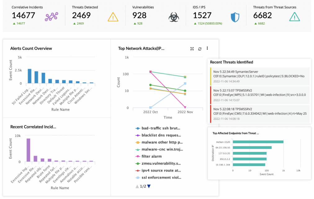 Network attack reporting