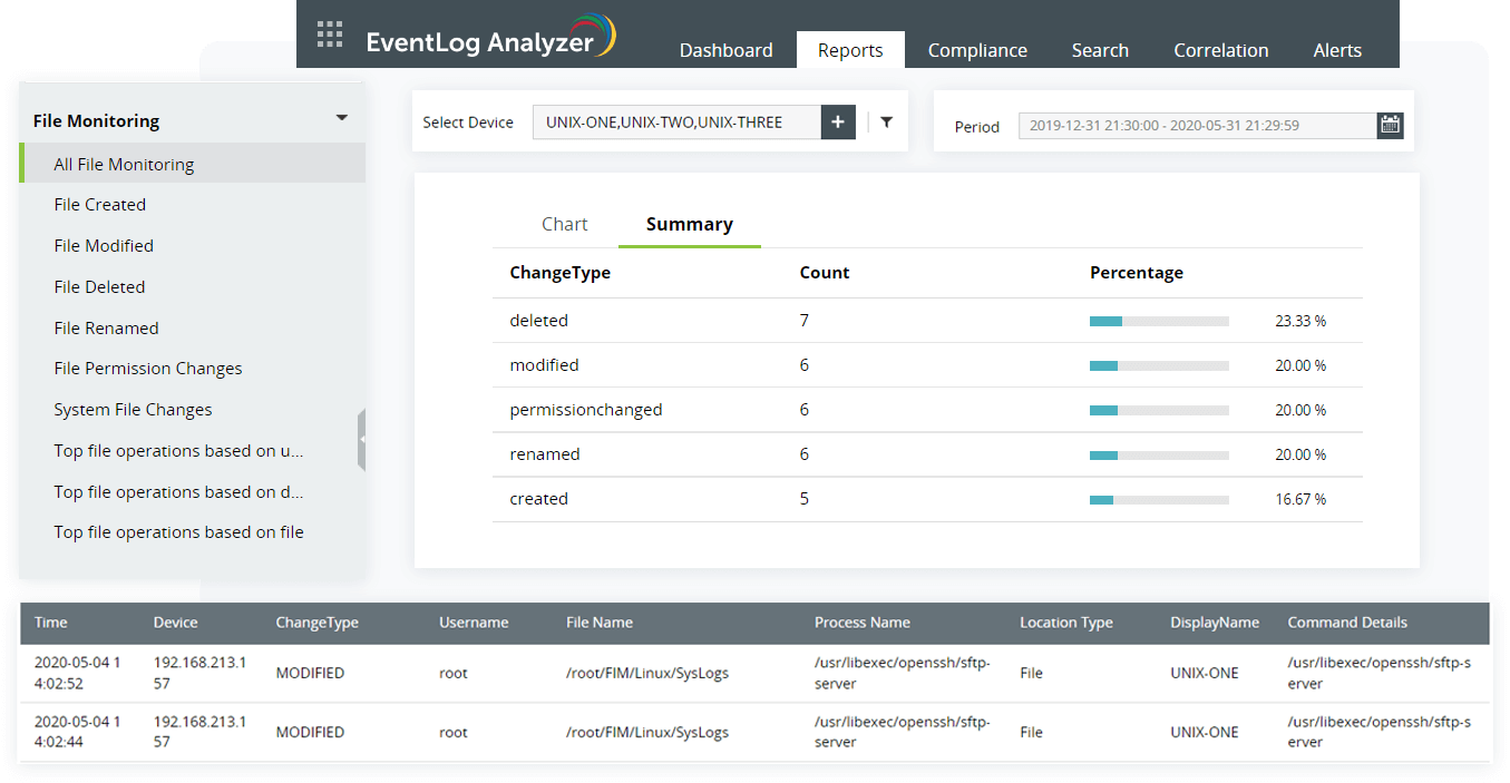 Monitor file integrity