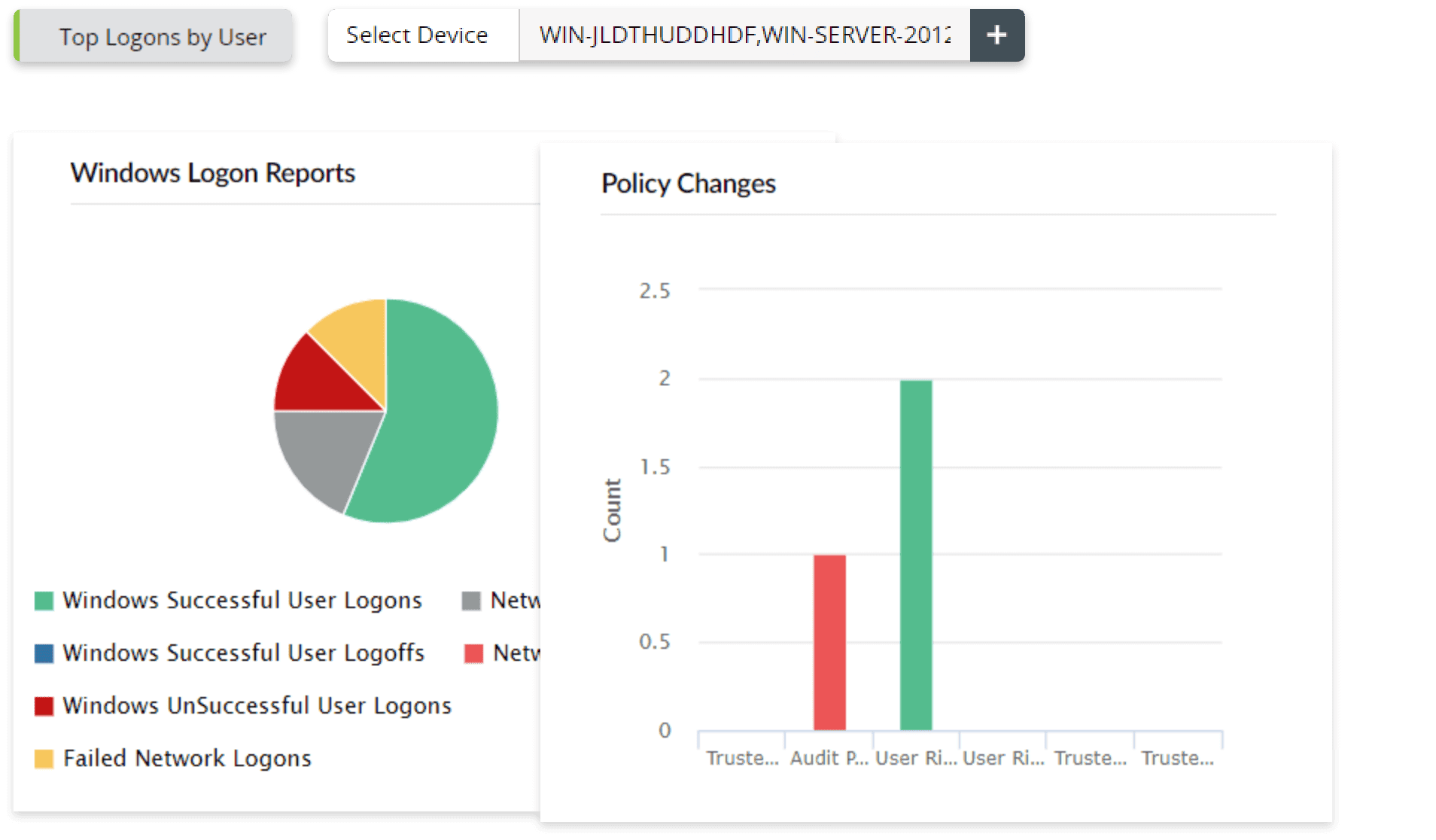 Generate out-of-the-box reports to easily demonstrate compliance