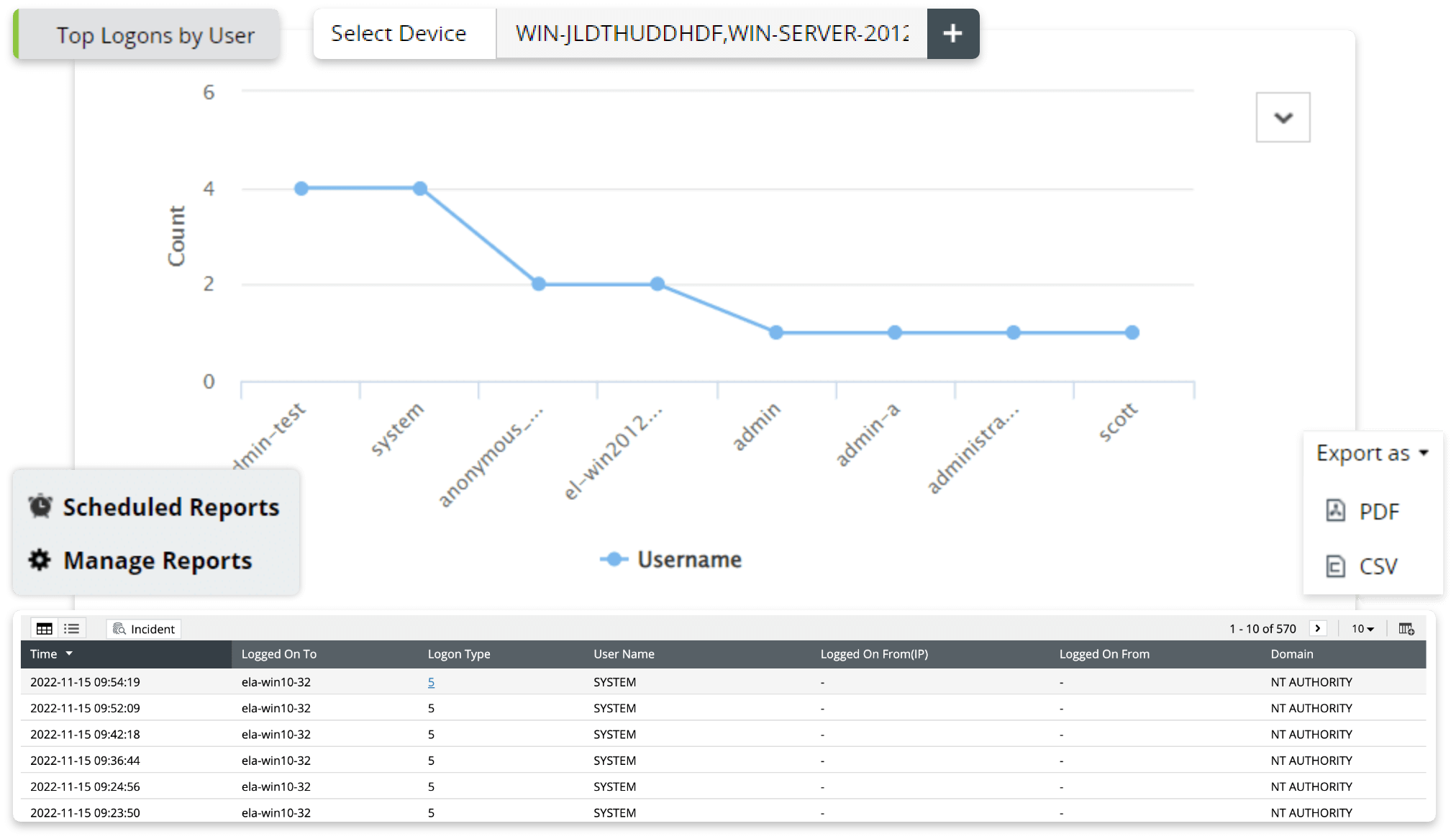 Monitor user access to system