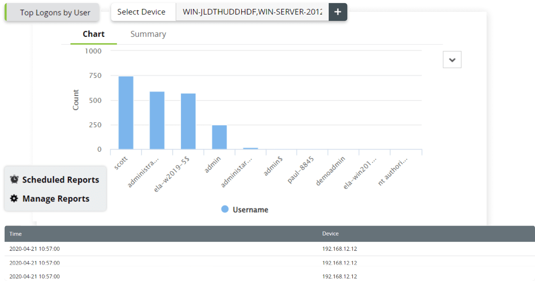 Monitor user and policy change