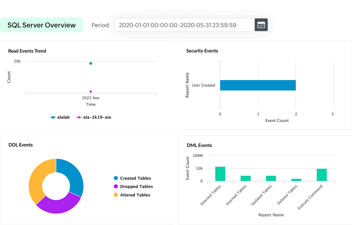 Monitoring Microsoft SQL Server logs