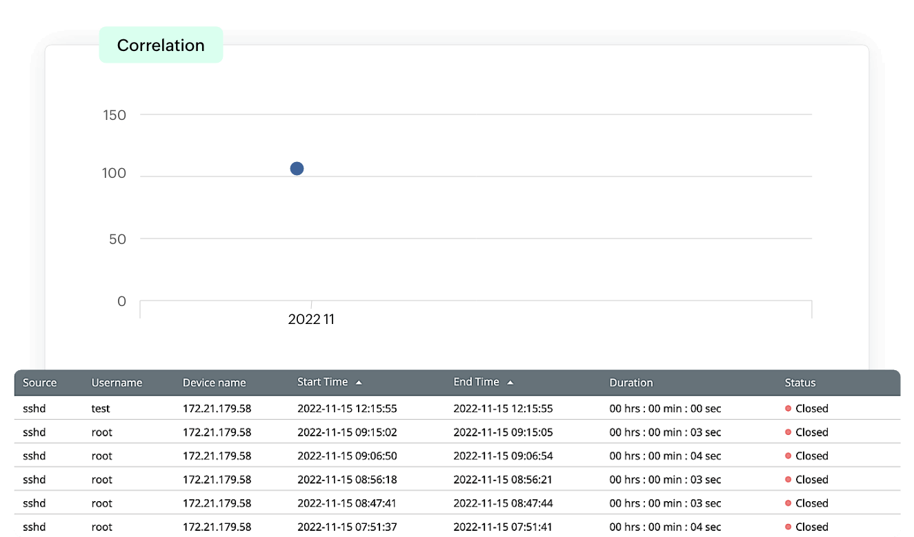 A powerful correlation engine