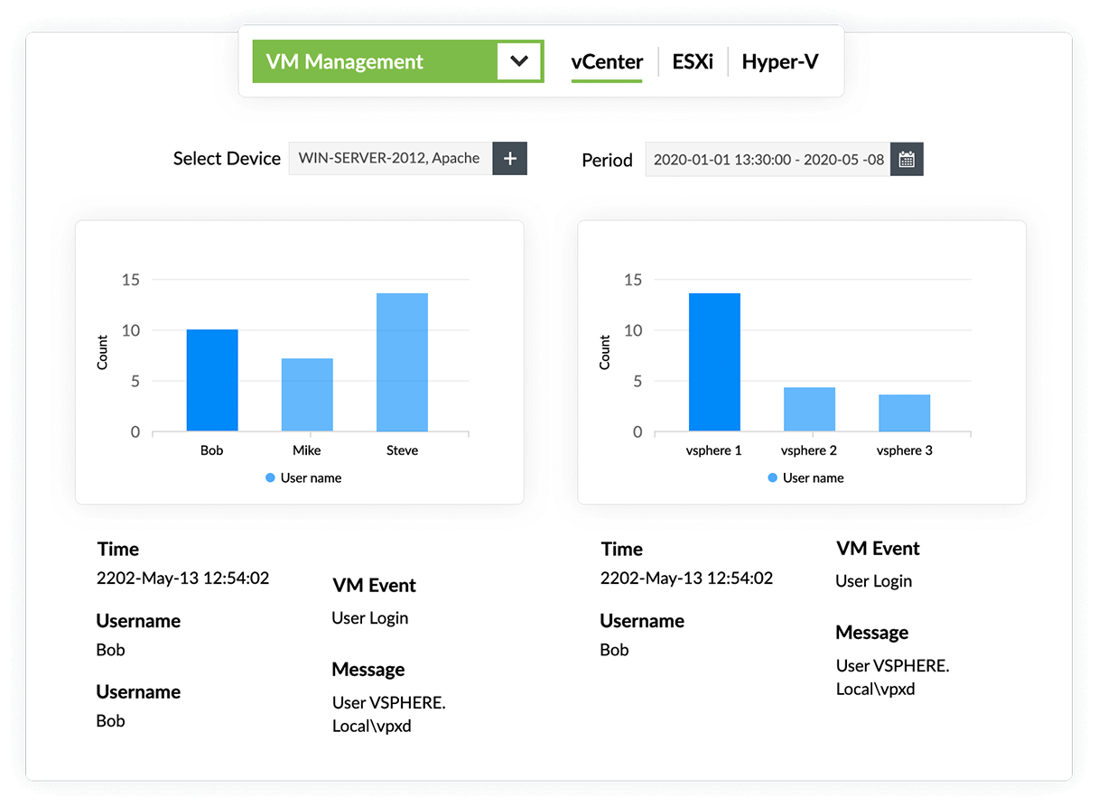 Monitoring ESXi hypervisor