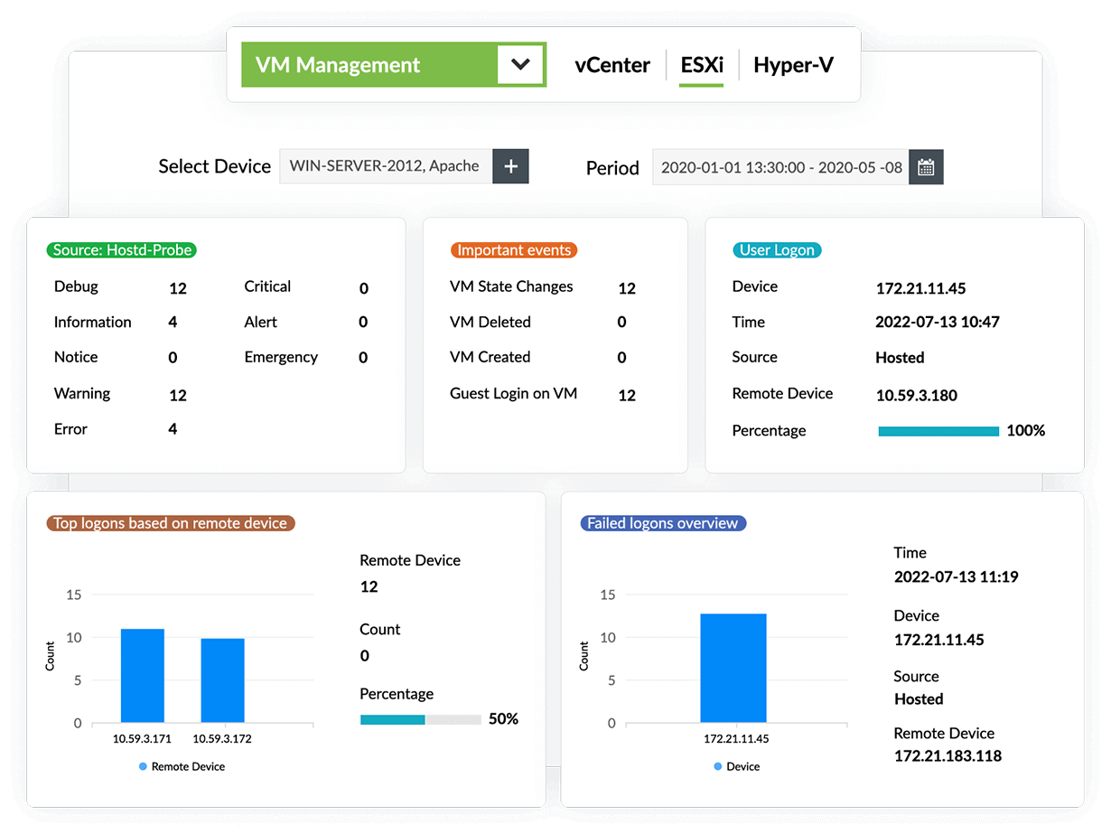 Monitoring vCenter Server