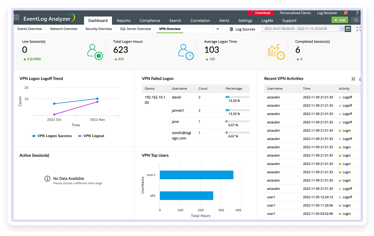 Dashboard