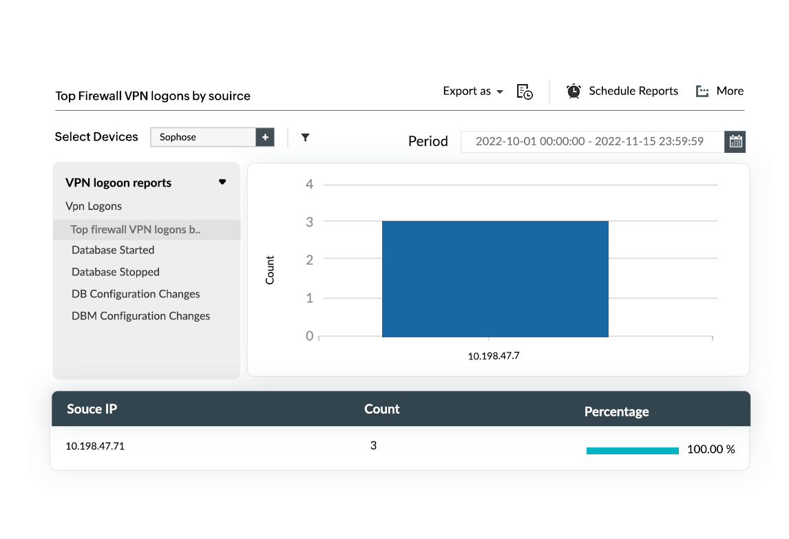 VPN monitoring with Sophos firewall