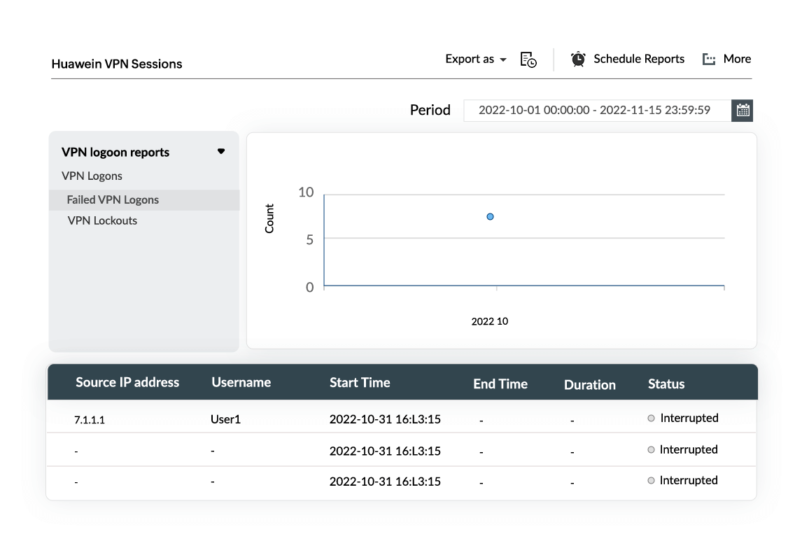 VPN monitoring with Huawei firewall