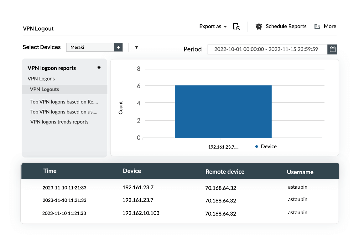 Meraki VPN Reports