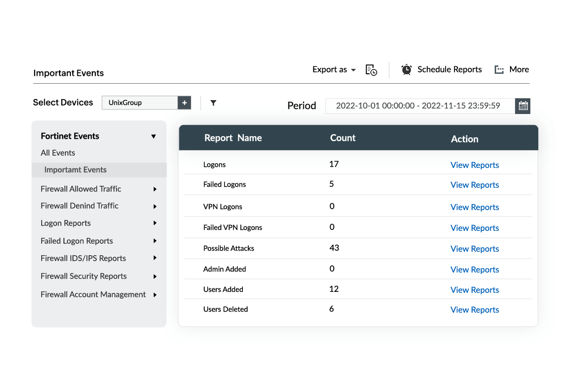 Fortinet VPN reports