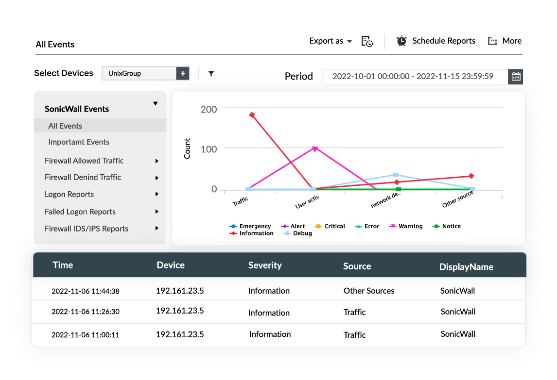 SonicWall VPN reports