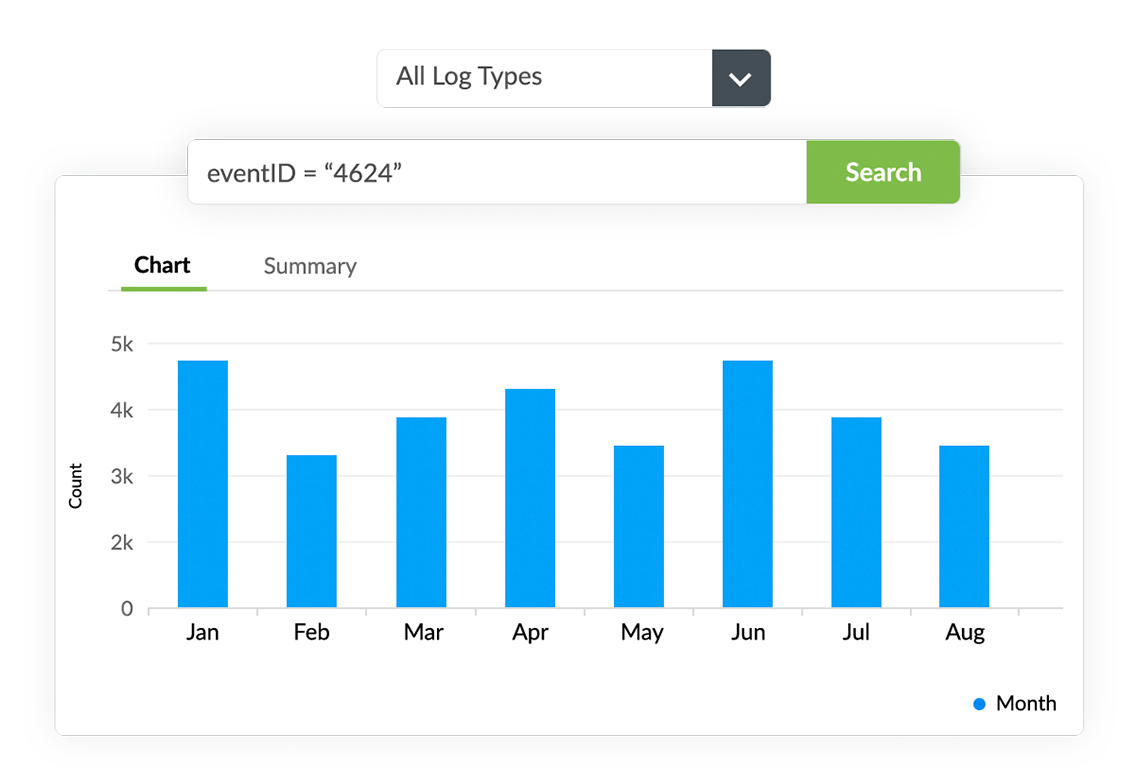 Event log search and forensic analysis