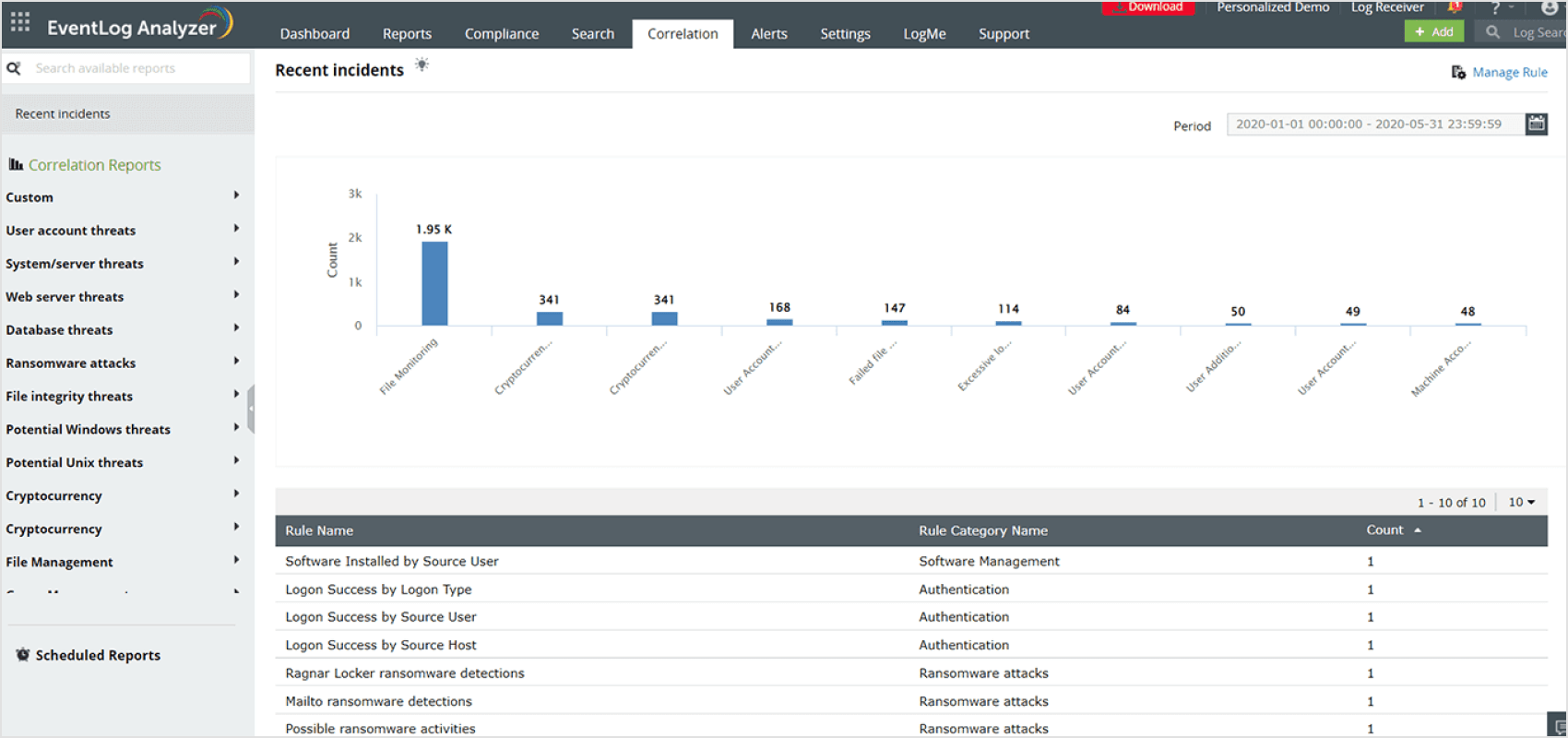 In-depth log analysis