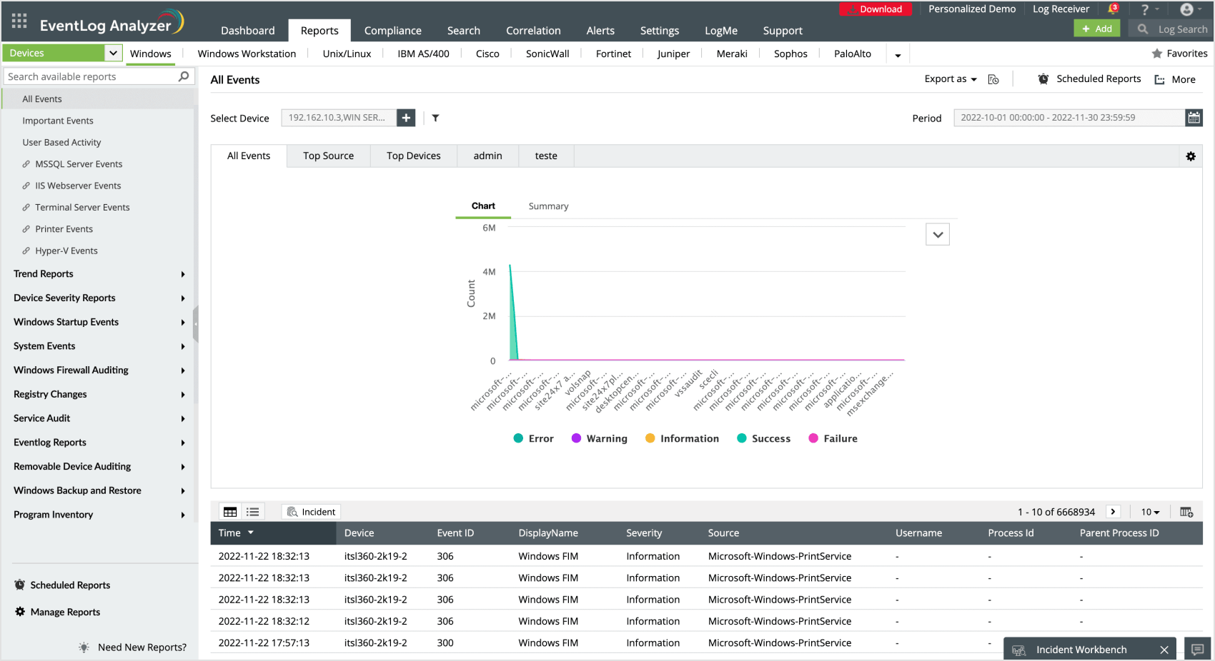 Detailed reports