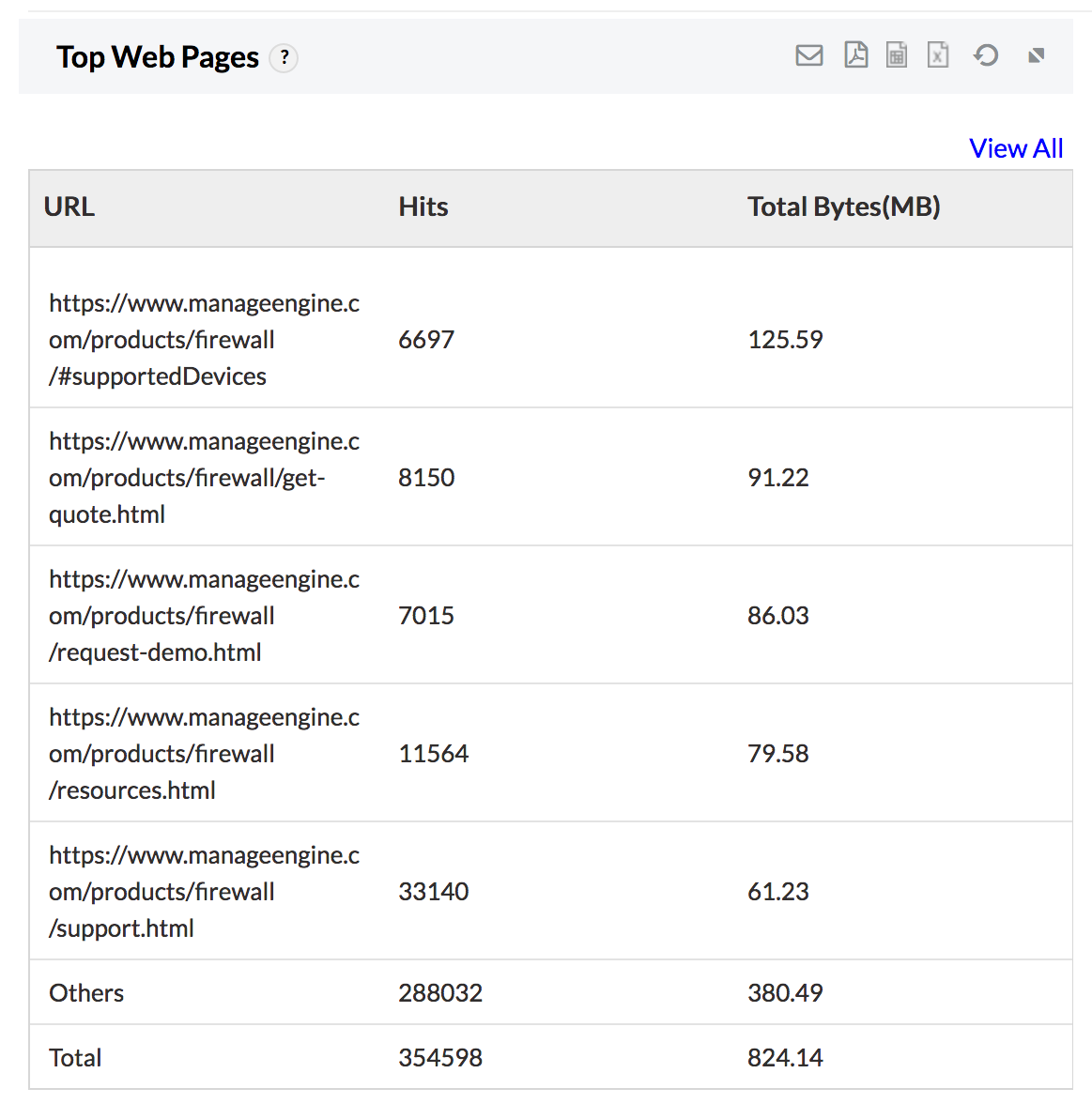Content Filtering Reports