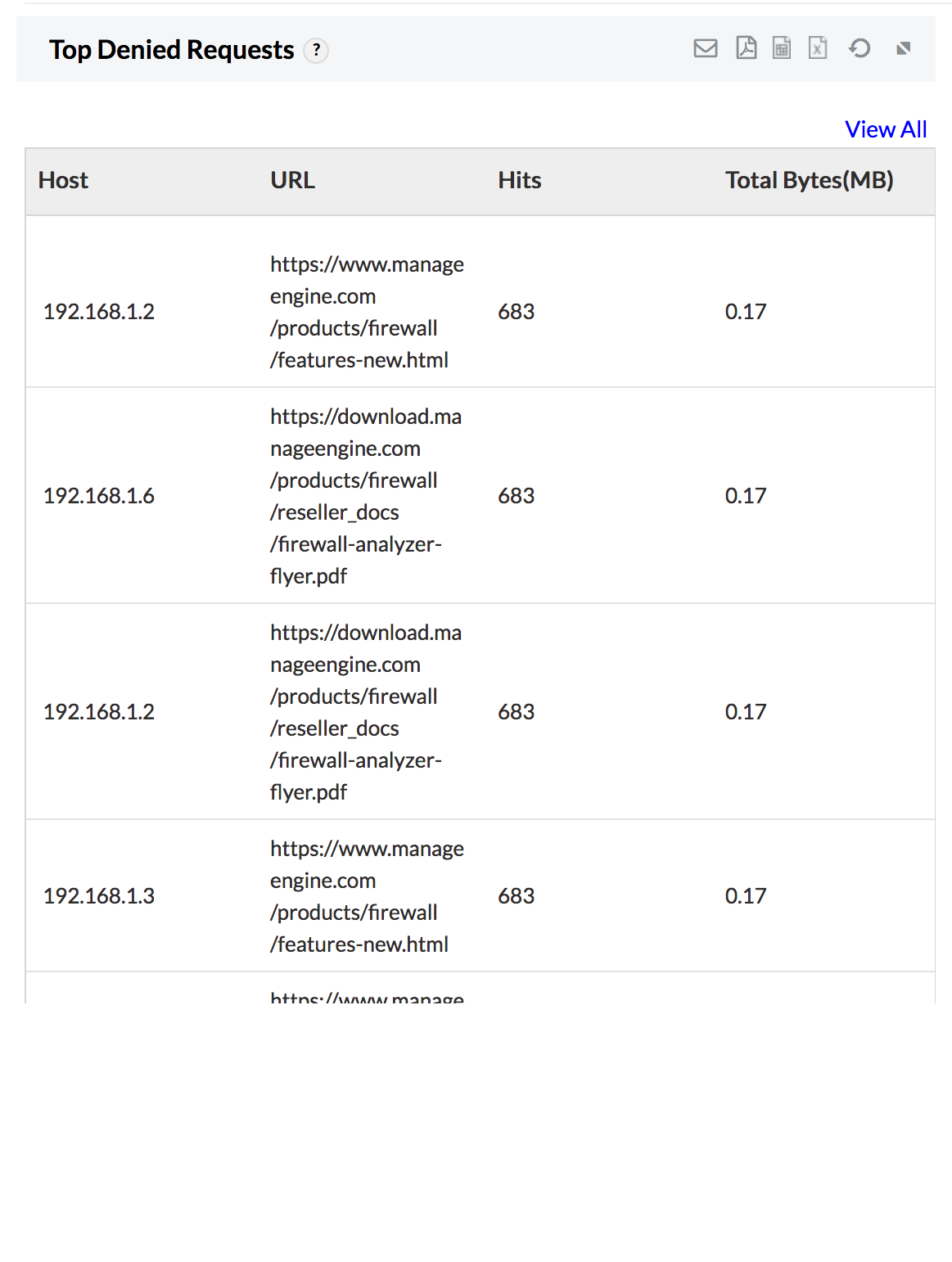 Content Filtering Reports