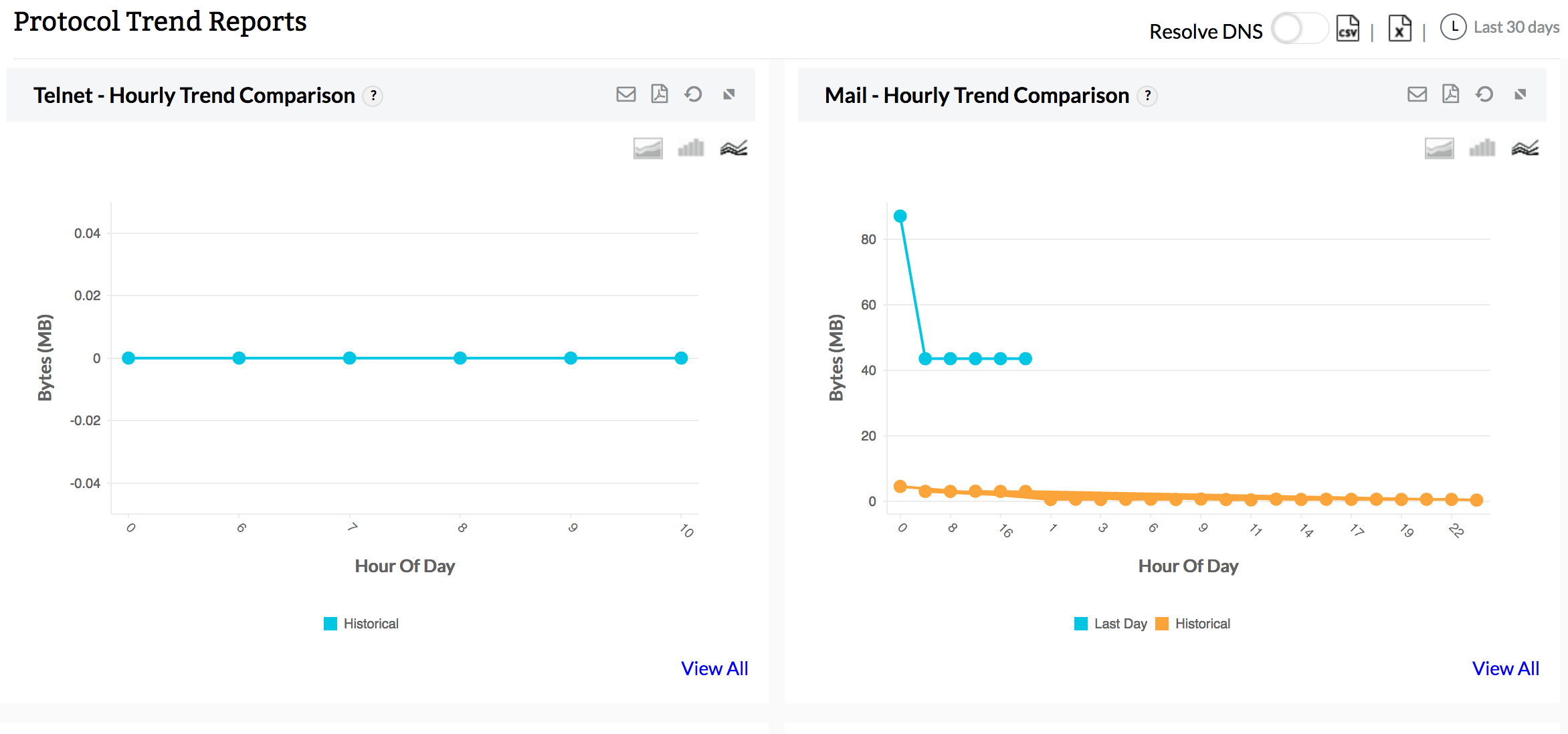 ManageEngine Firewall Analyzer :: Product Screenshots