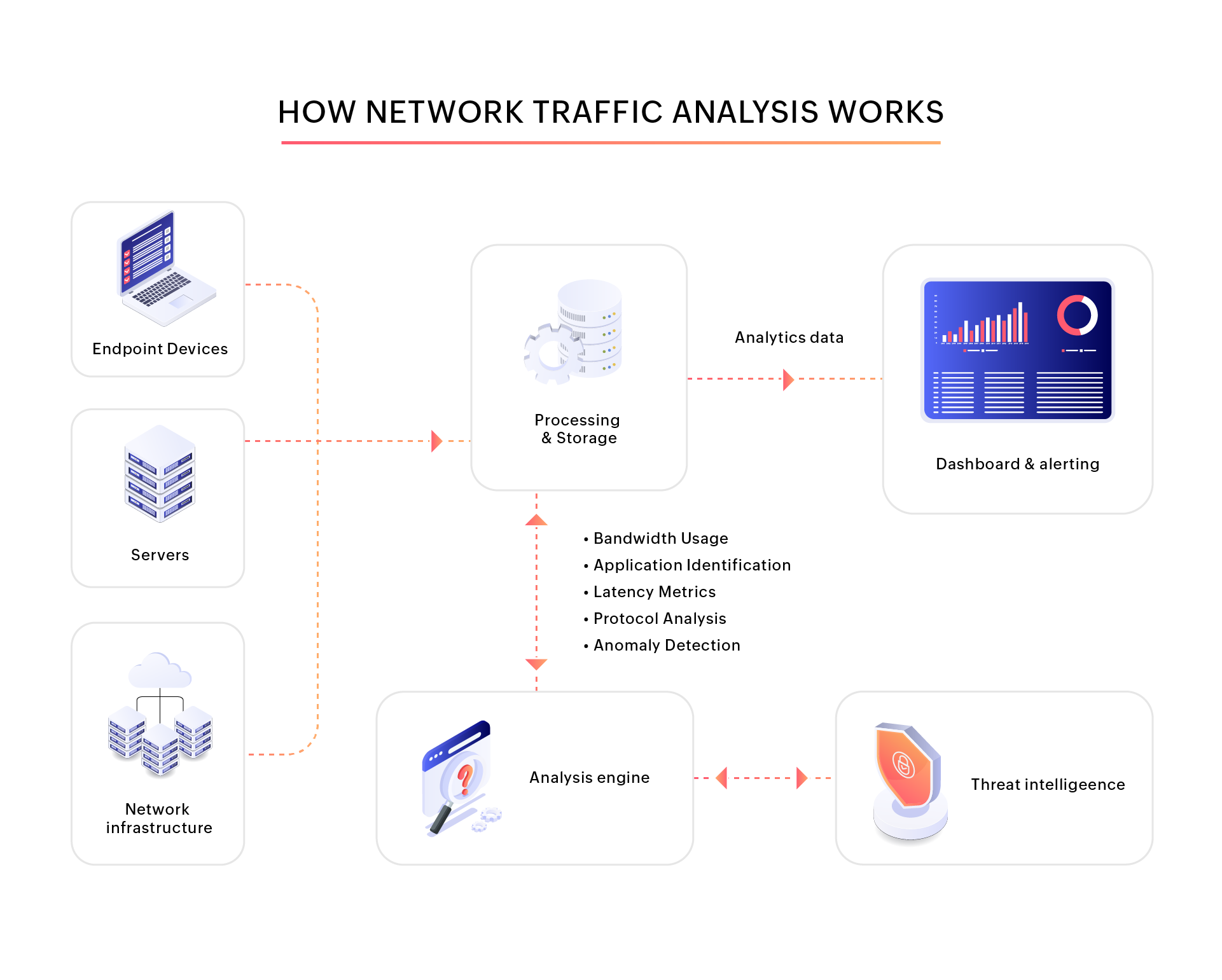 how-network-traffic-analysis-works