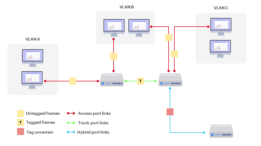 What is port scanning? - ManageEngine OpUtils