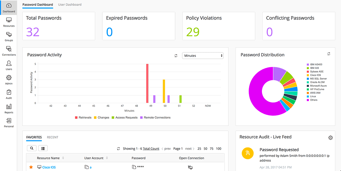 centralized password management-Password Manager Pro