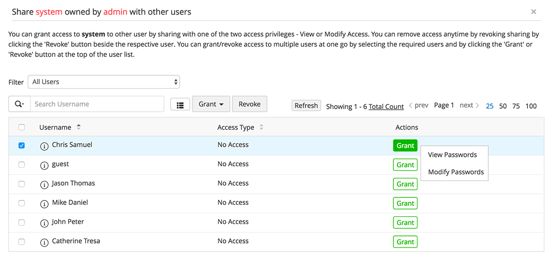 Password Sharing