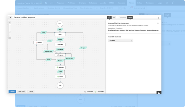 Request management process in MSP