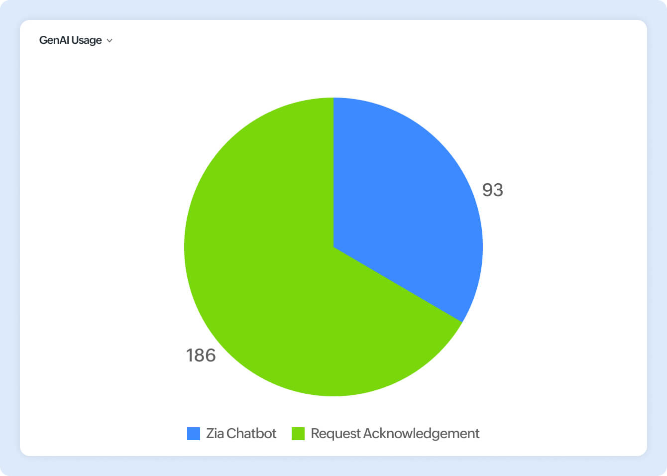 Zia's solution assist