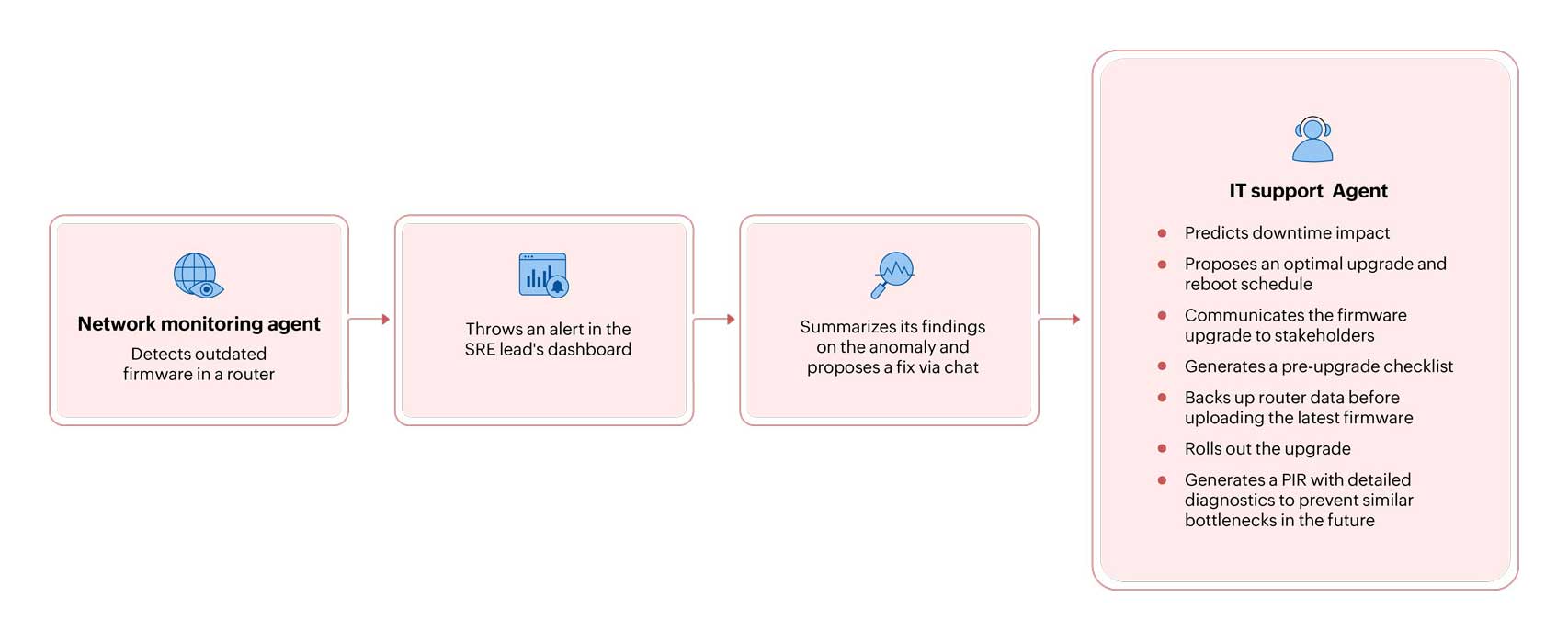 Network monitoring agent