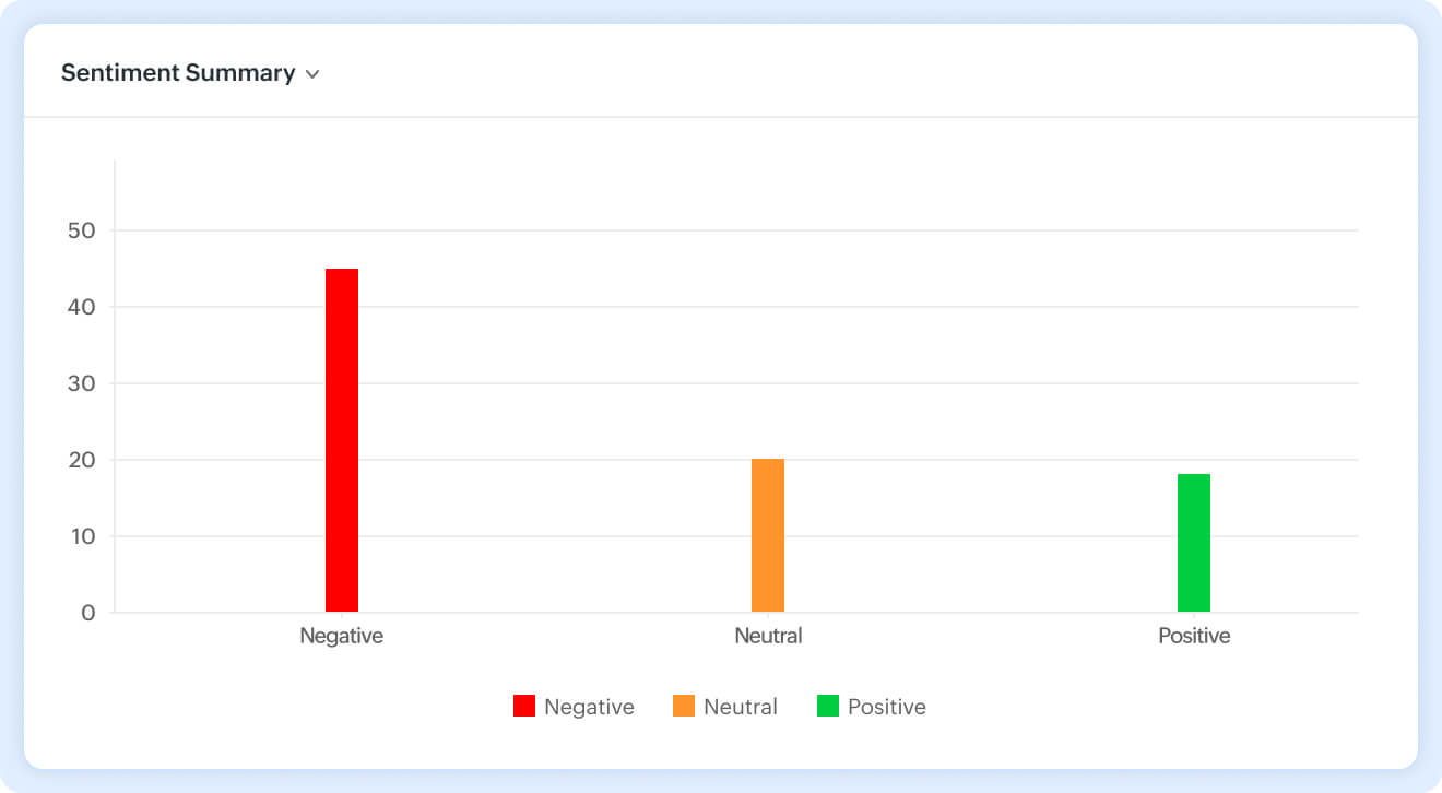 AI sentiment analysis