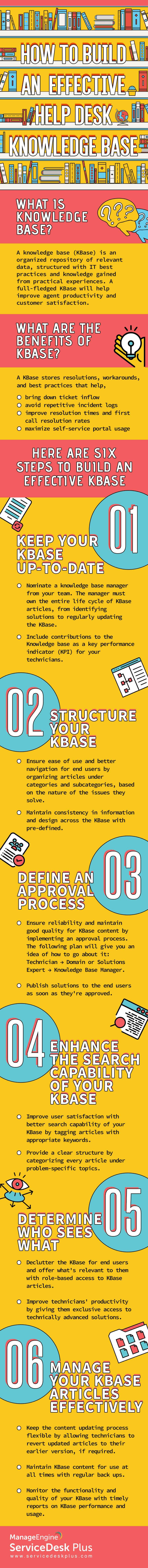 Build an effective help desk knowledge base (KBase)