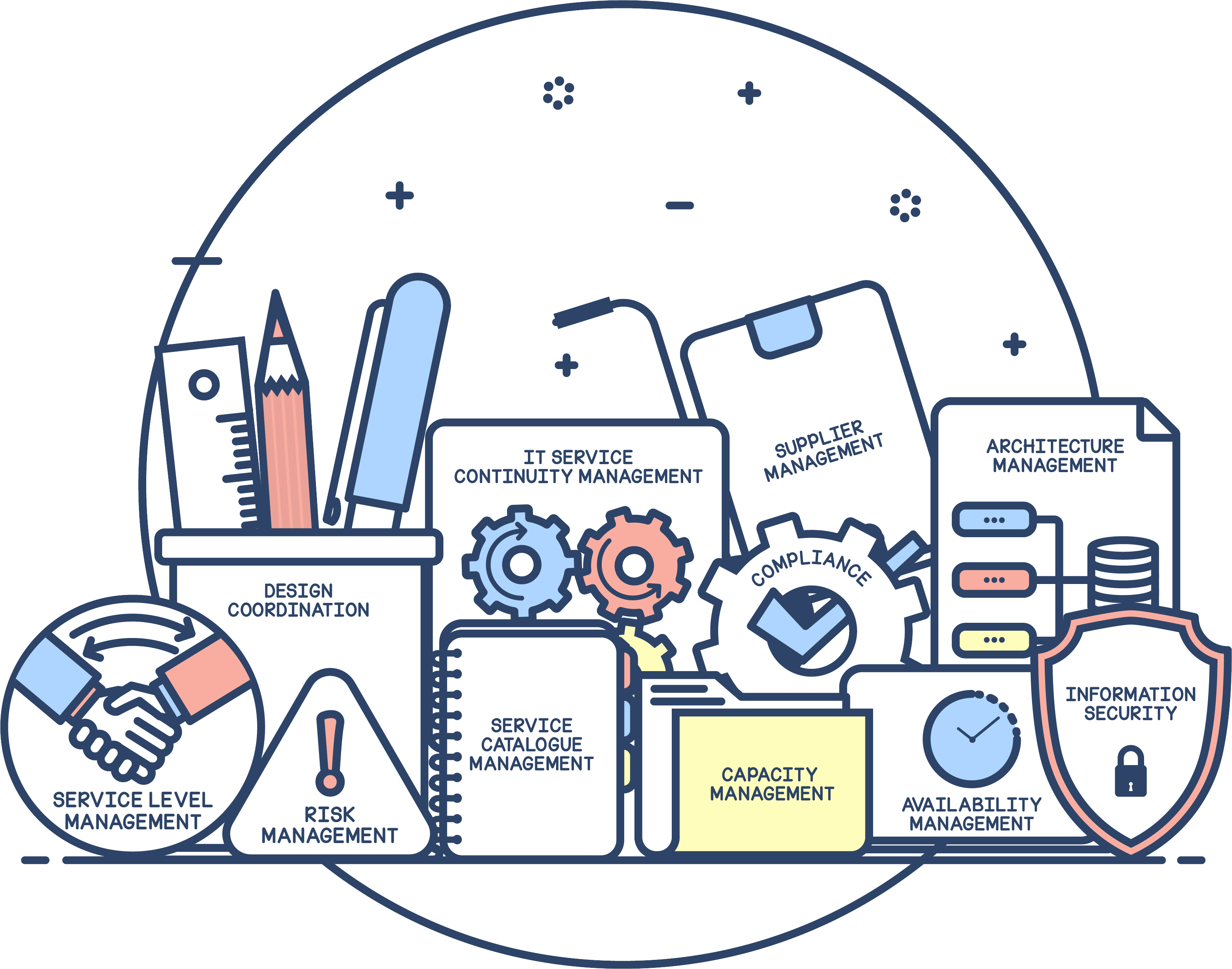 Security management IT service design processes