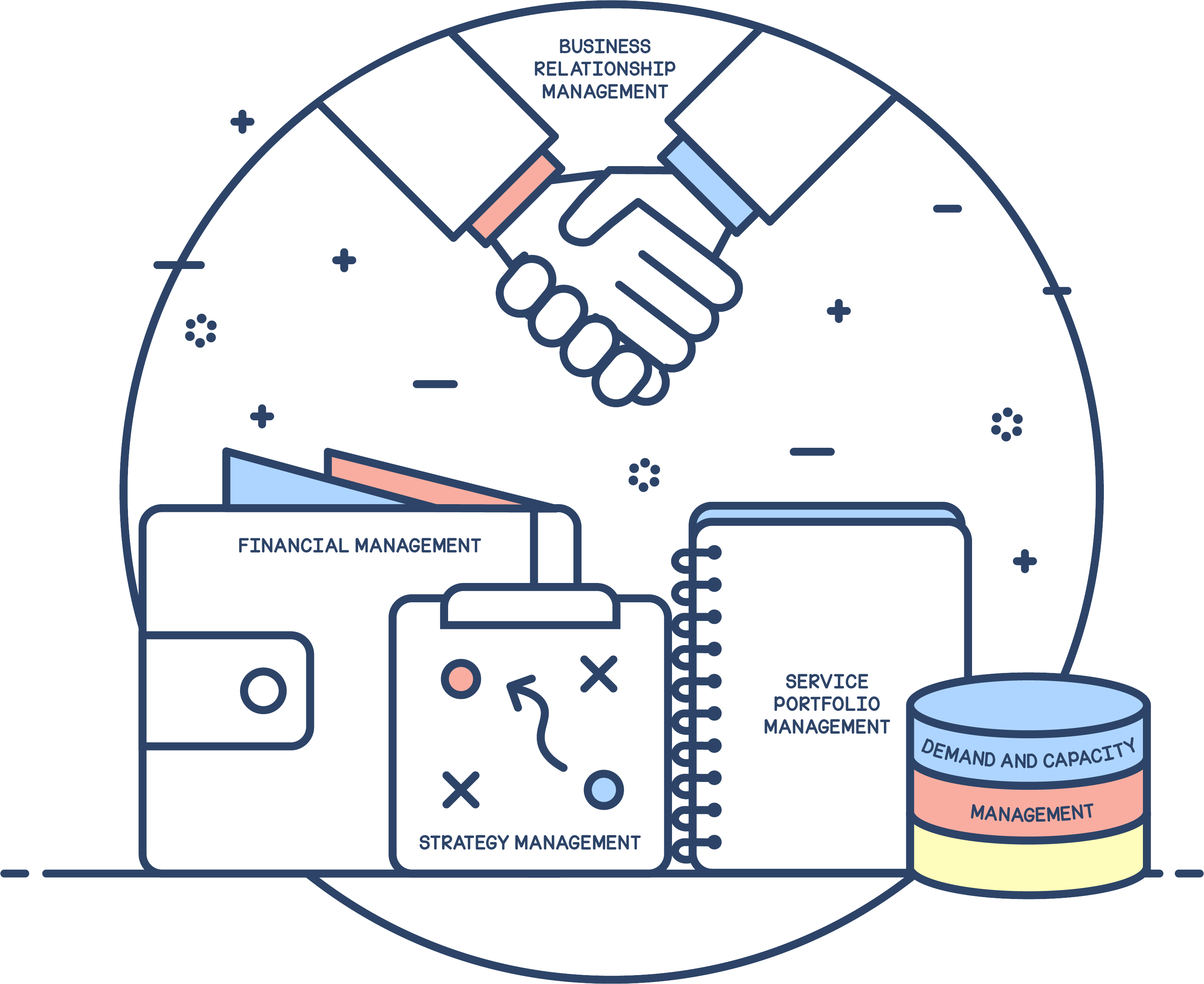 IT Service strategy IT service strategy overview