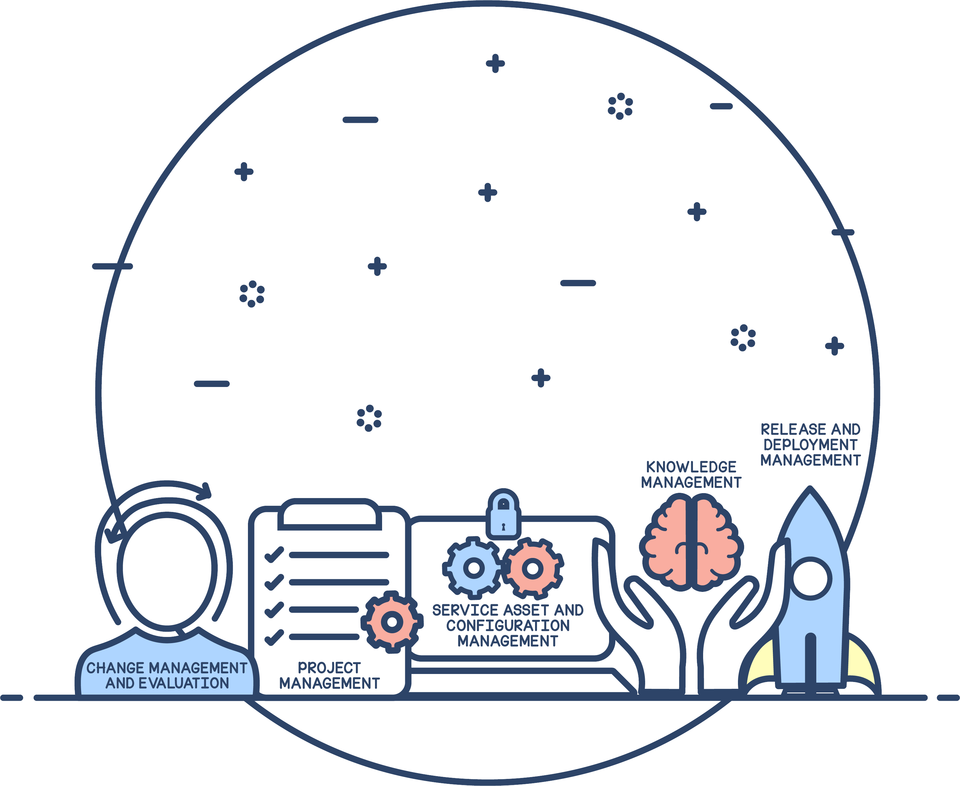 IT service transition process IT service transition process