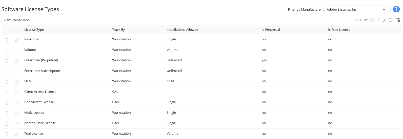 Software license types