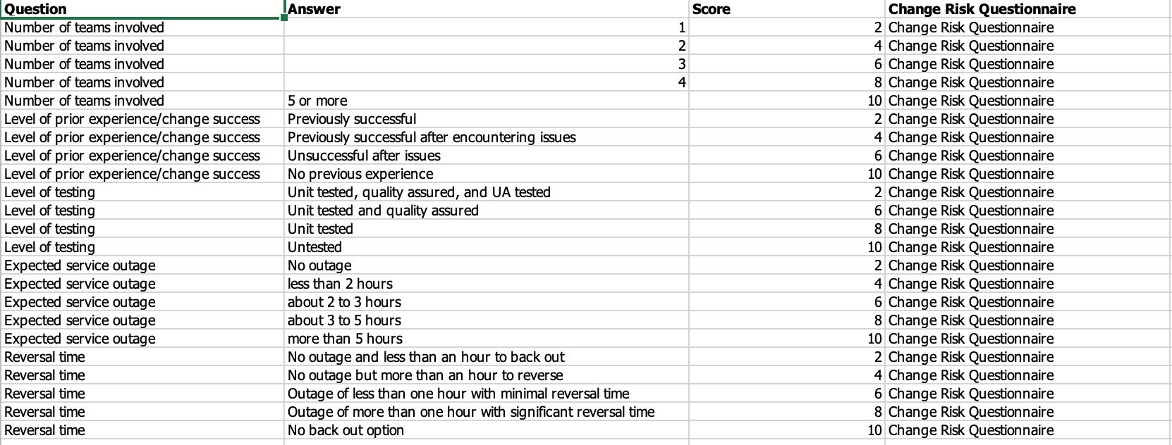 Risk assessment sample data