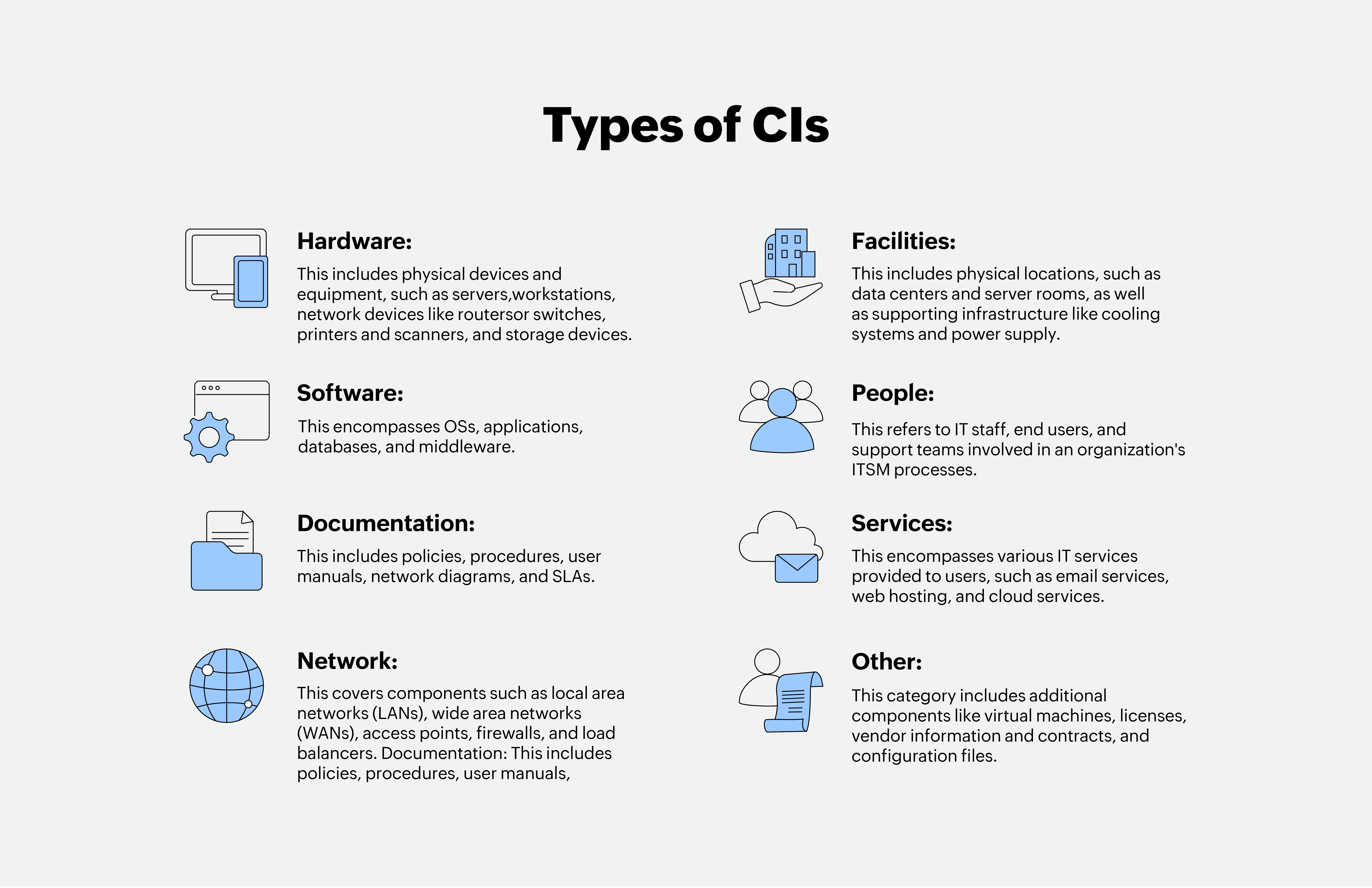 Configuration item types