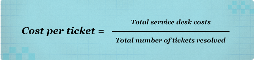 cost per ticket formula