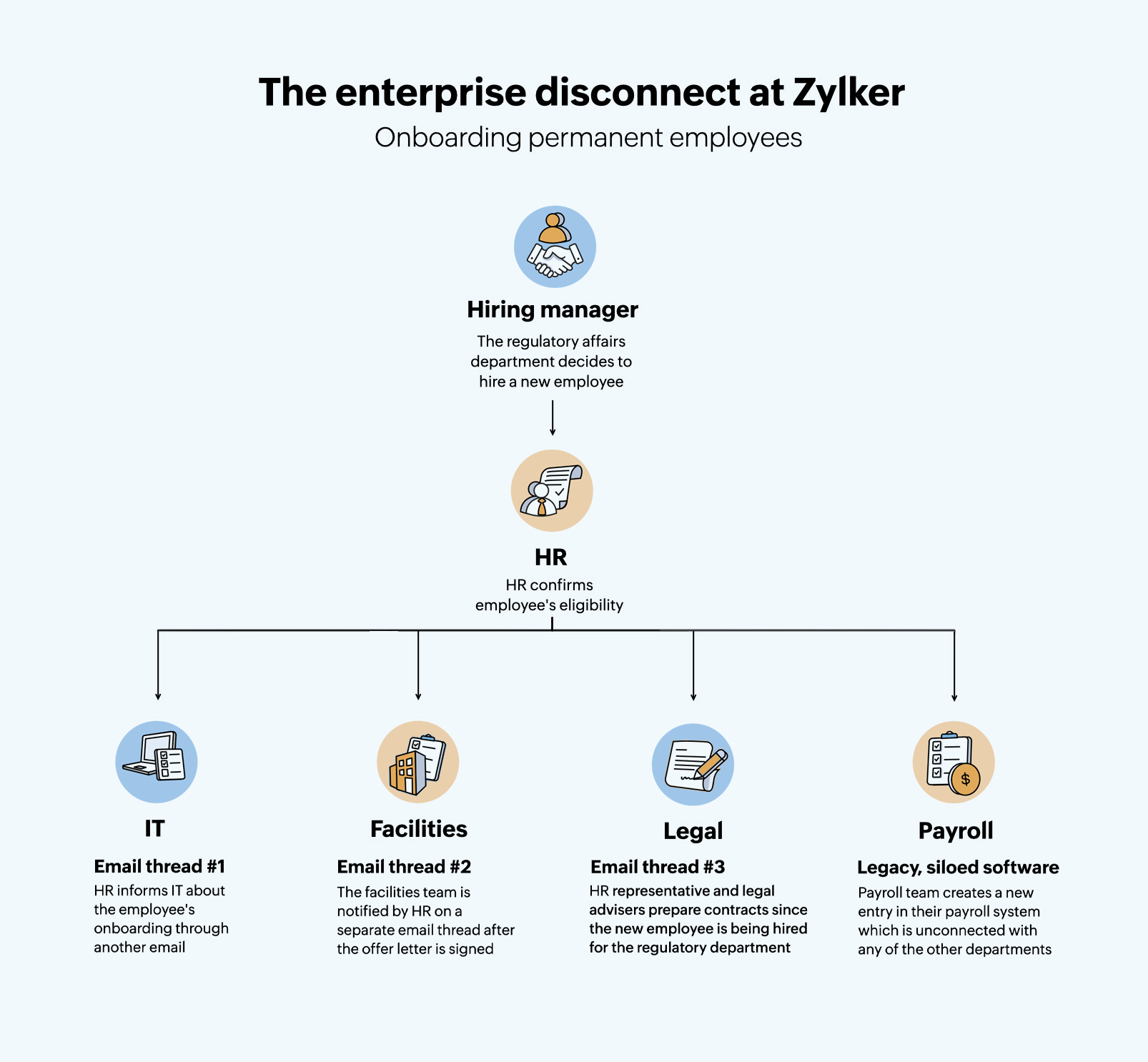 Enterprise disconnect
