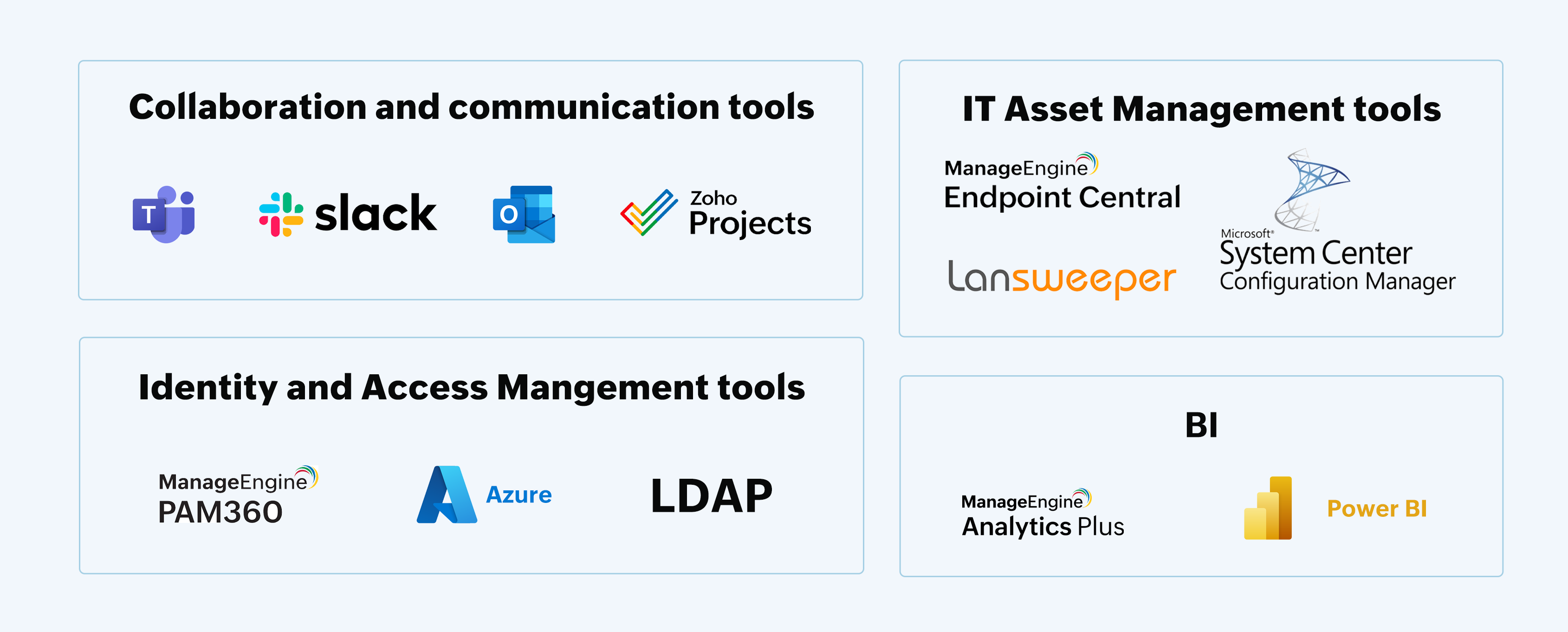 ntegrations with applications