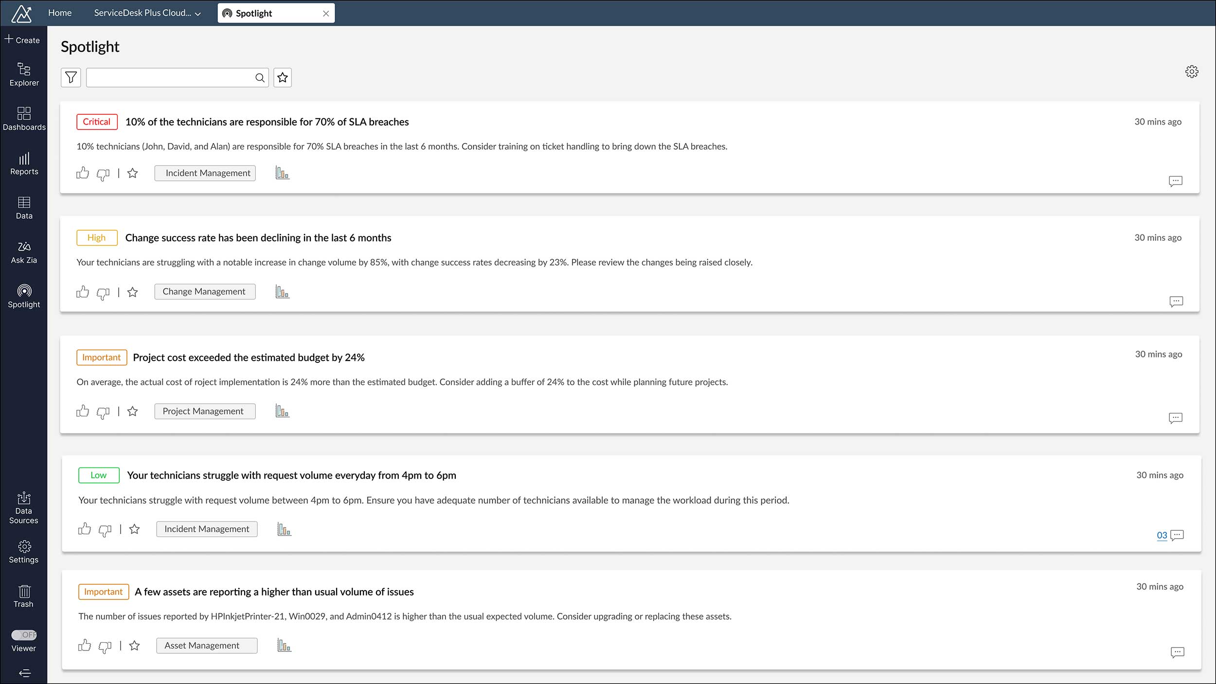 Spotlight decision intelligence