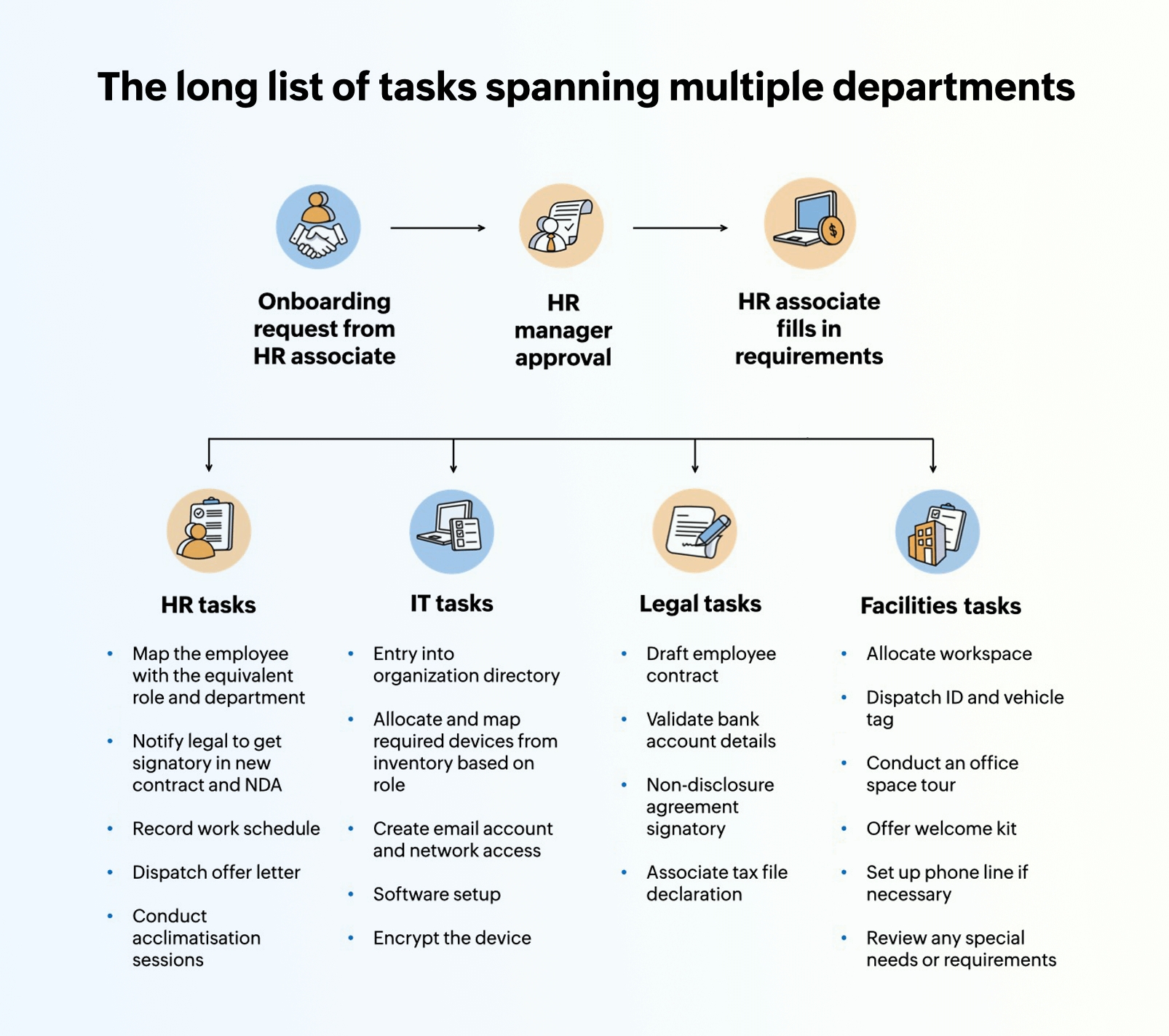 Tasks from multiple departments