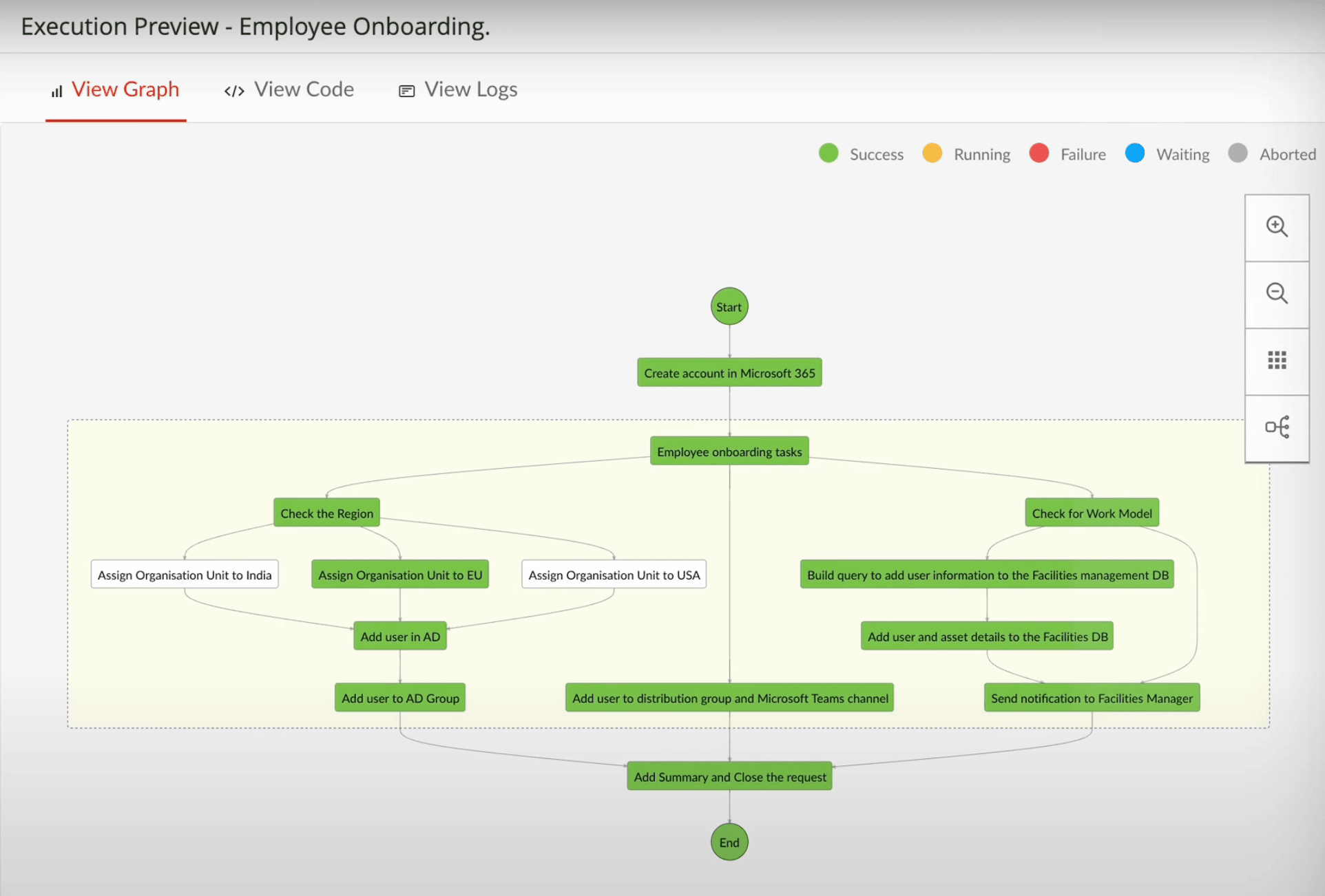 Workflow orchestrations