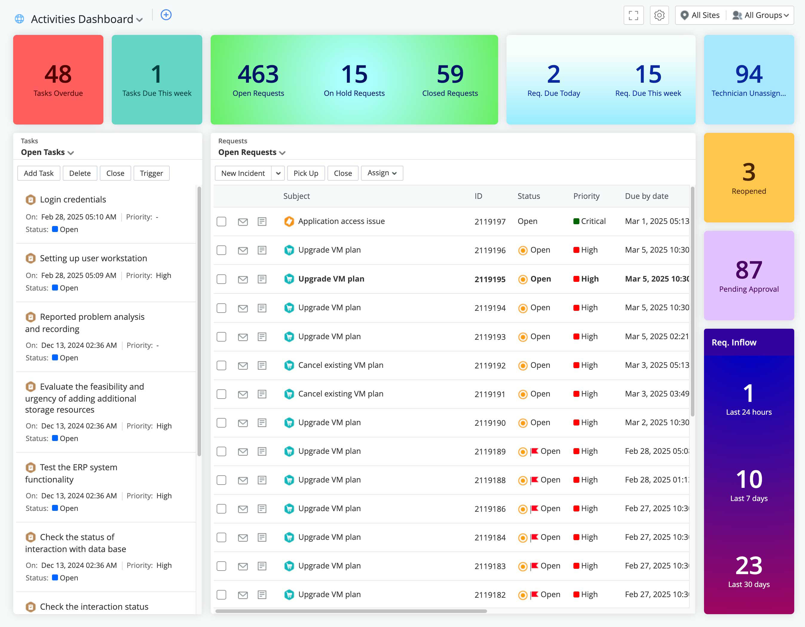 ITSM dashboard examples