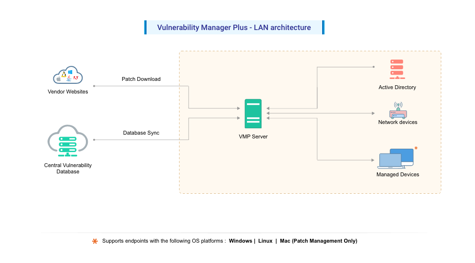 vulnerability-management-architecture