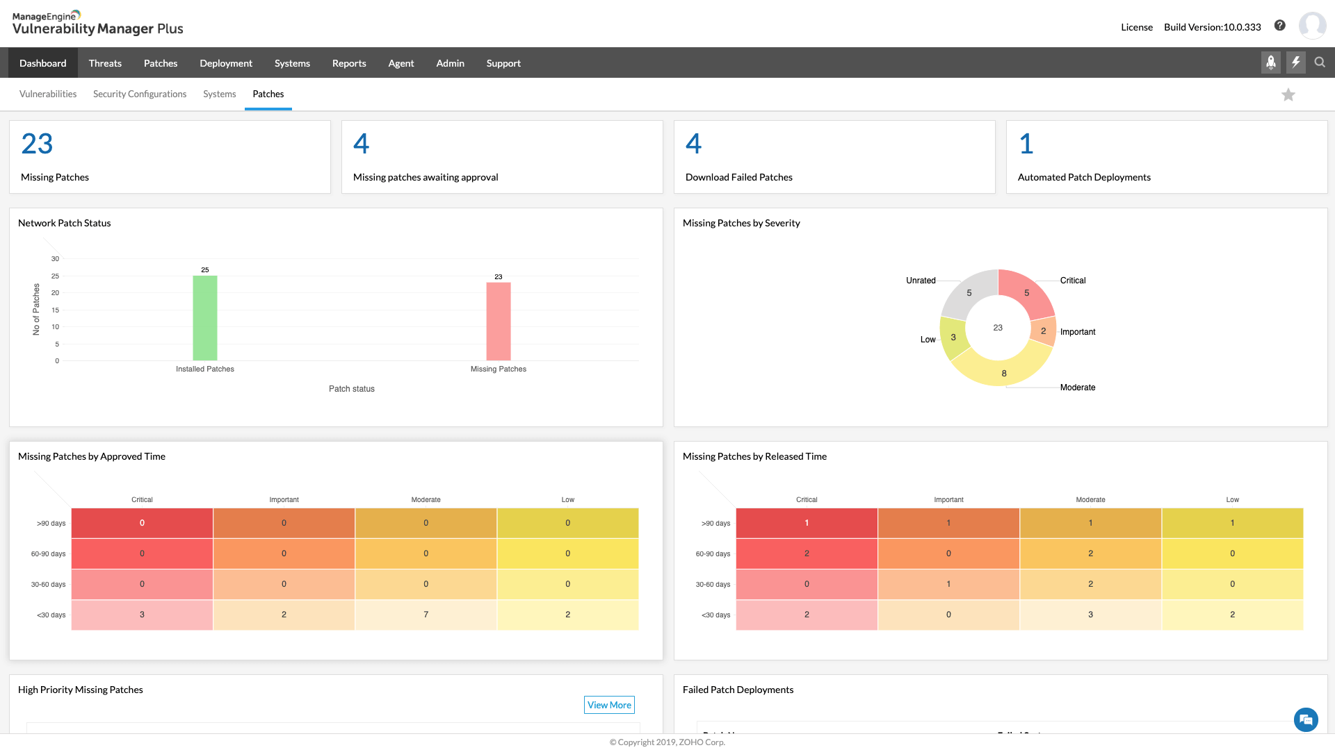 Vulnerability Scanning Software