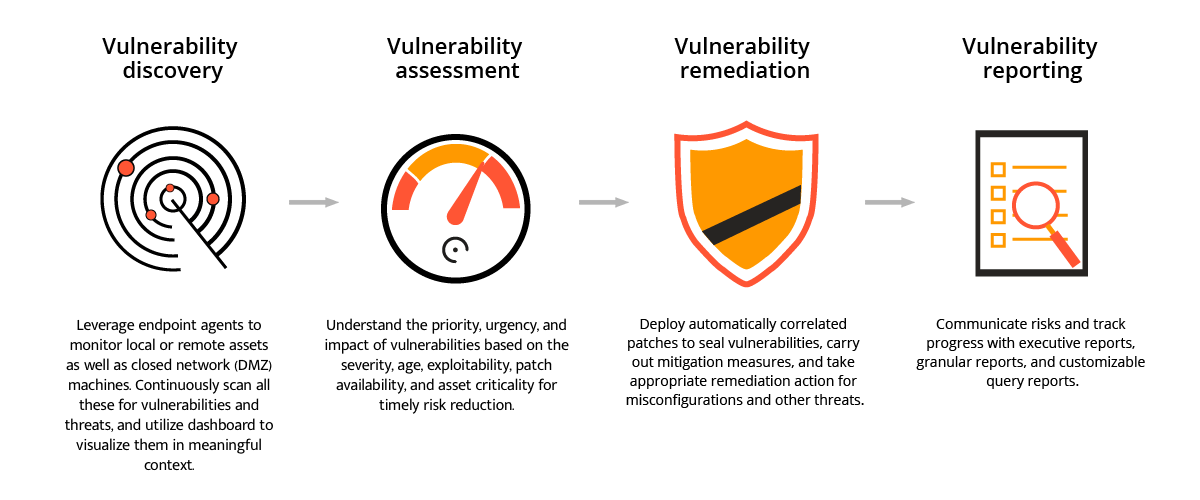 Free Vulnerability Scanner