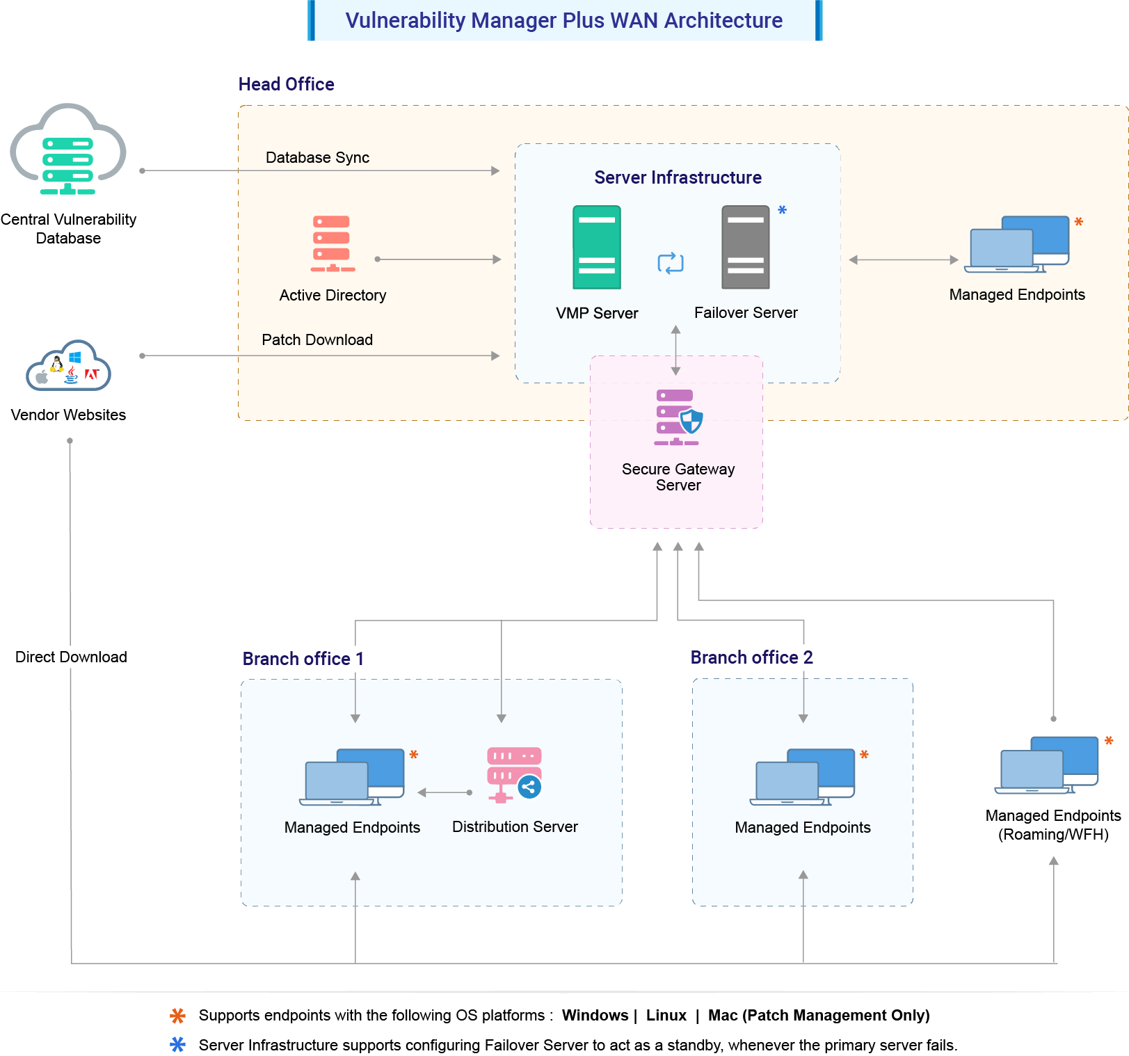 Network Vulnerability Scanning