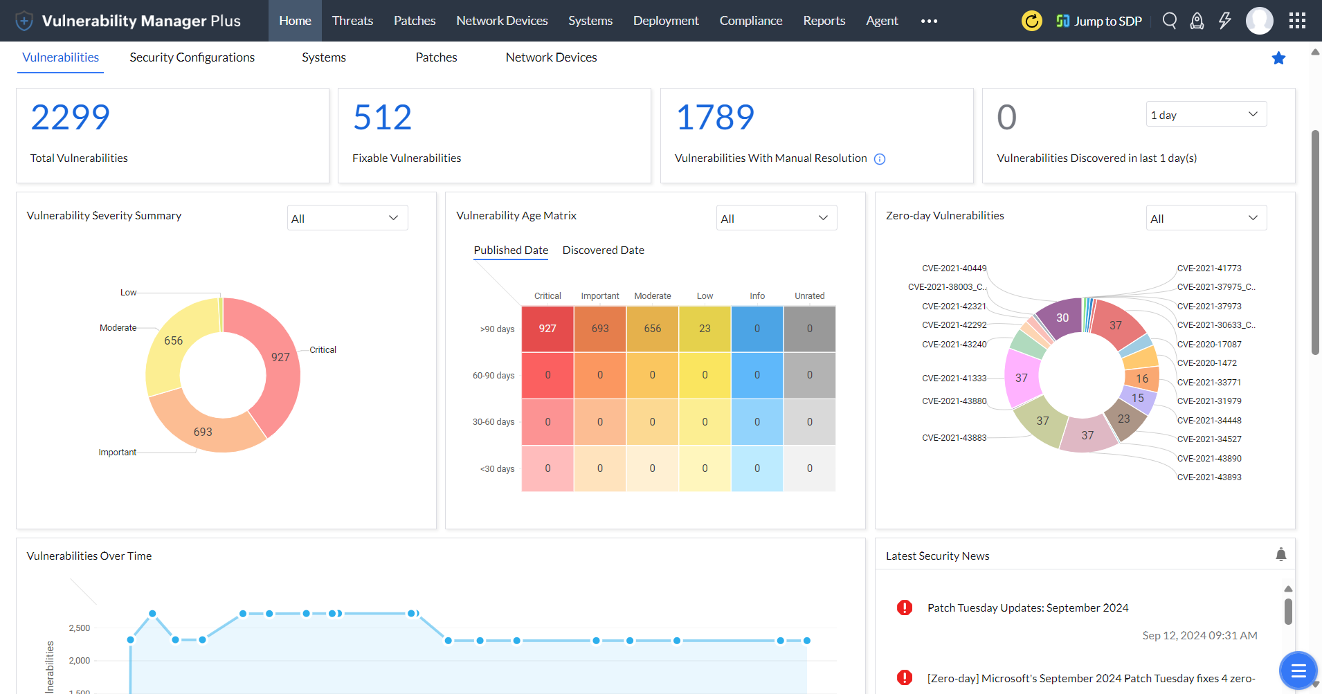 Vulnerability Manager Plus dashboard